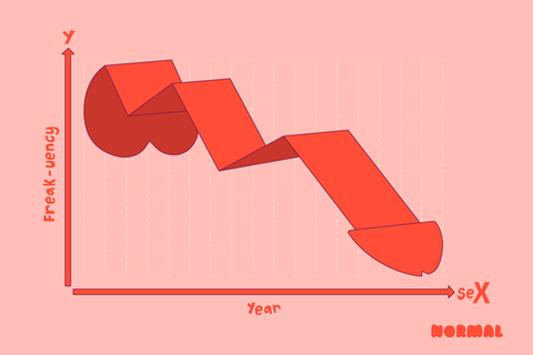 Are we really in a ‘sex recession’?