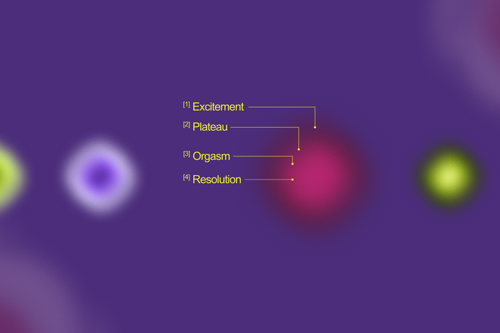 The science of arousal