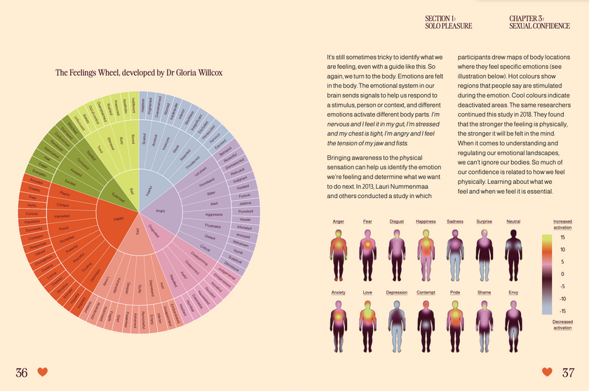 The Modern Guide to Sex